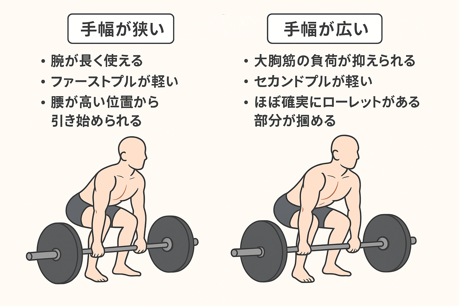 デッドリフトの手幅別メリットデメリット